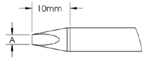 Chisel cartridge for GT